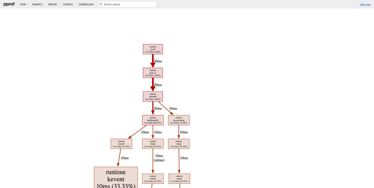Графы в профилировщике